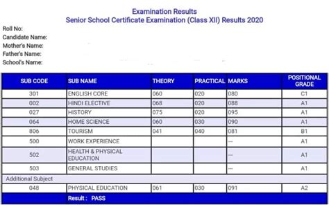 CBSE Class 10, 12 Result 2024: How to check results on .